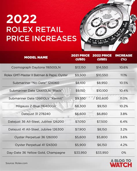 rolex price by model|rolex watches average price.